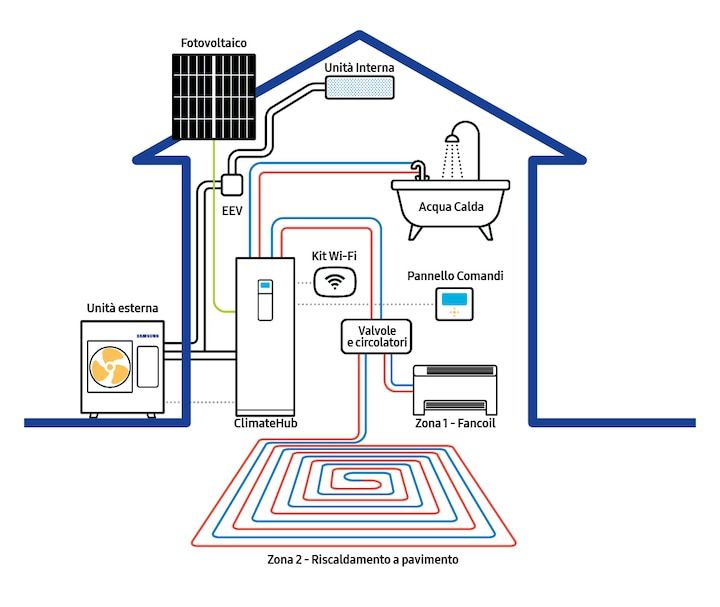 efficienza energetica